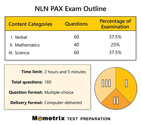 how hard is the pax pn test|pax exam scores.